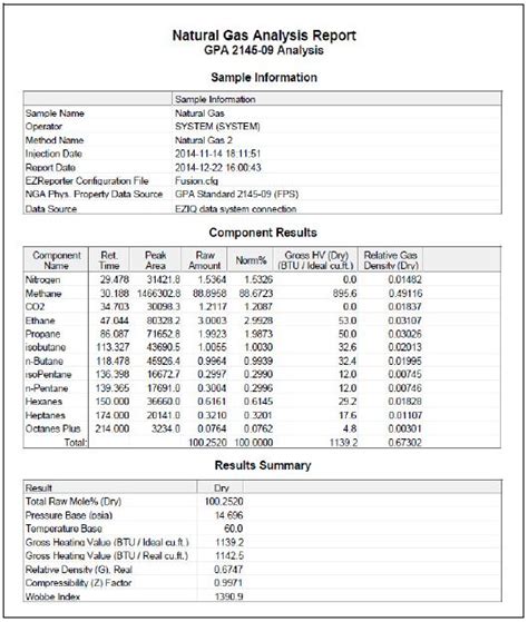 gas analysis report|gas analysis apparatus.